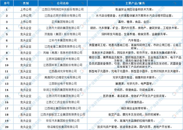 「產業圖譜」2022年南昌市產業布局及產業招商地圖分析